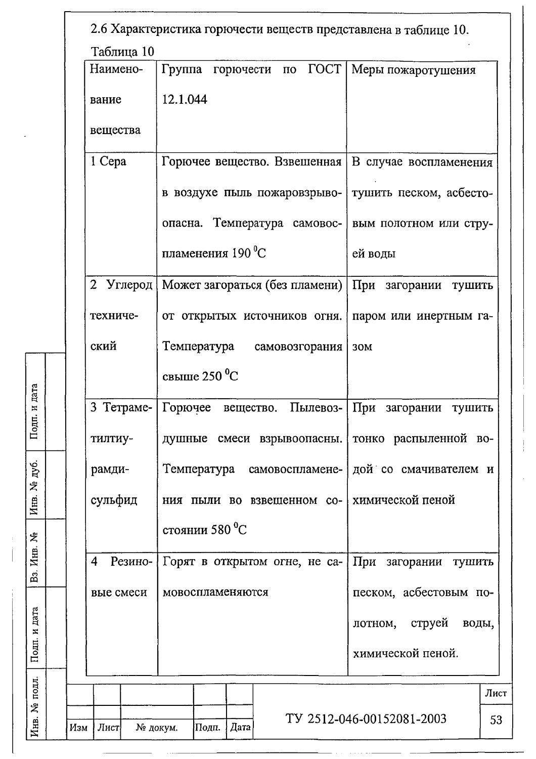 ТУ 2512-046-00152081-2003